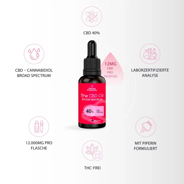 UP40 Broad Spectrum CBD Oil 2