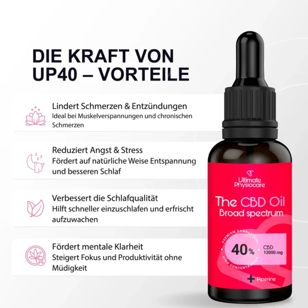 UP40 Broad Spectrum CBD Oil 3